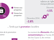 Trois enseignements l’année 2015 pour [Infographie]