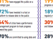 #SxSW gouvernements locaux, véritables acteurs smart city