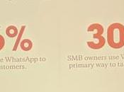 SXSW Whatsapp, outil marketing prédilection Brésil