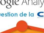Google Analytics CNIL, cookies privée