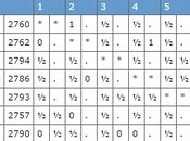 tournoi d'échecs candidats 2016 Moscou