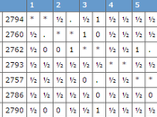 tournoi d'échecs candidats 2016 Moscou