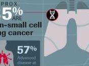 CANCER POUMON: monde privés tests traitements European Respiratory Journal