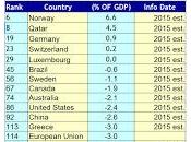 École l'Économie Déficit budgétaire
