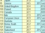 École l'Économie Indice Gini