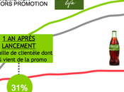 promotions sont-elles vraiment utiles