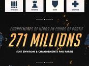 Statistiques bêta d’Overwatch franc succès échec cuisant