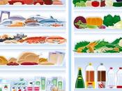 regime dukan aliments autorises