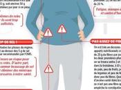 regime dukan dangers
