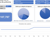 Voici outil Excel pour modéliser salaires payer