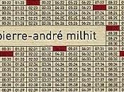 1440 minutes, Pierre-André Milhit