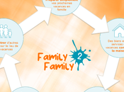 Family2Family t'offre 1ère plateforme collaborative location biens services entre parents
