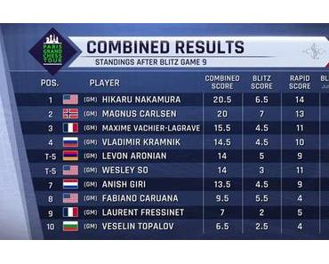 Suivez le Paris Grand Chess Tour en Live