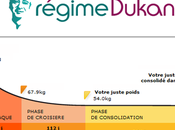 regime dukan principe