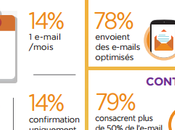 Best Practices marketing numérique Europe
