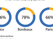 L’Euro réseaux sociaux