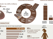 bienfaits chocolat noir pour sante