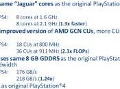 caractéristiques dévoilées?