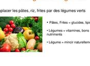 astuce maigrir naturellement