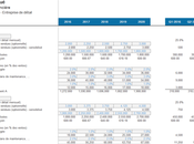 Voici différents outils Excel pour prévoir ventes coûts