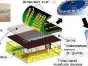 SUTURE: intelligent transmet données wifi plaie Microsystems Nanoengineering