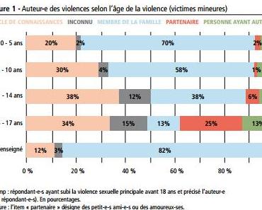 Les hommes sont-ils tous des violeurs ?