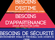 besoins humains comme grille lecture