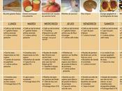 regime dukan semaine