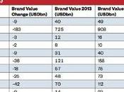 cuisine marocaine classement