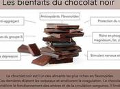 bienfait chocolat noir