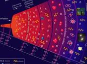 communauté scientifique annonce nouvelle géologique.