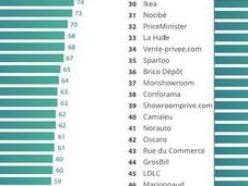 Exclu Résultats premier classement M-commerce France