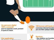 [Sport] Visite stade rugby connecté d’Europe Toulouse