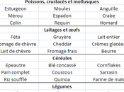 maigrir groupe sanguin