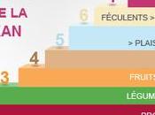 regime dukan nouveau