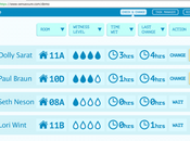 e-Health l’importance comprendre patients