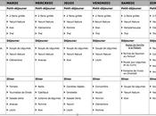 idee menu regime dukan