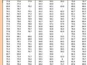 95,7% population mondiale malade