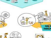 revenu universel est-ce bonne idée?