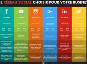 Quel réseau social choisir pour votre entreprise