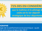 [Infographie] pilotage performance économique
