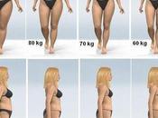 astuce pour maigrir sans sport