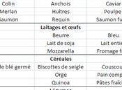 maigrir fonction groupe sanguin