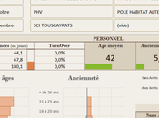 Power Query Trucs astuces d’une Pro!