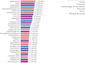 sites internet dans tourisme matière référencement naturel 2016 &#8211; infographie