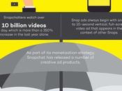 Infographie Snapchat comme véritable allié votre stratégie marketing