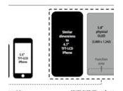 iPhone 5,15 pouces utilisable, zone fonction place Touch