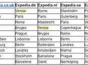 villes plus romantiques Europe selon voyageurs d’Expedia