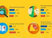 INFOGRAPHIE faits insolites réseaux sociaux