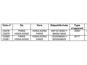 Cathay Pacific augmente fréquences entre Paris Hong Kong